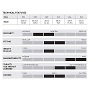 Plutvy MARES AVANTI HC PRE FF 44 / 45 Žlutá / Šedá