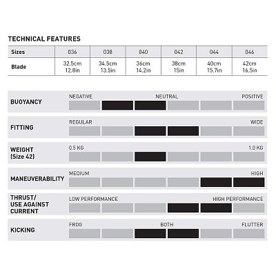Plutvy MARES AVANTI HC PRE FF Žltá 42/43