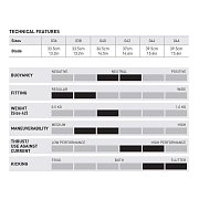 Plutvy s papučou MARES VOLO RACE Biela 42/43
