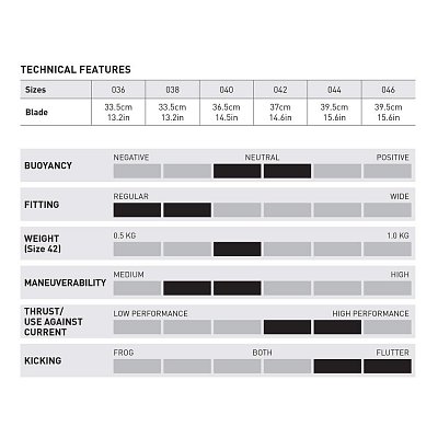 Plutvy s papučou MARES VOLO RACE Tyrkysová 38 / 39