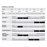 Plutvy s Páskom Mares Avanti Pure-X Bílá LXL 42 - 46