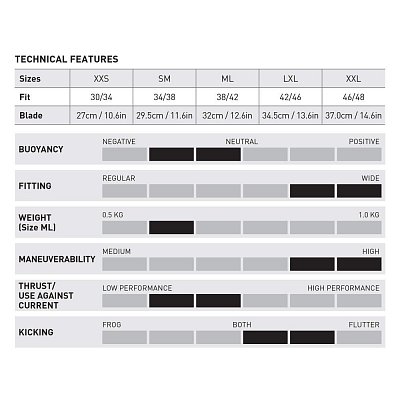 Plutvy s Páskom Mares Avanti Pure-X Bílá LXL 42 - 46